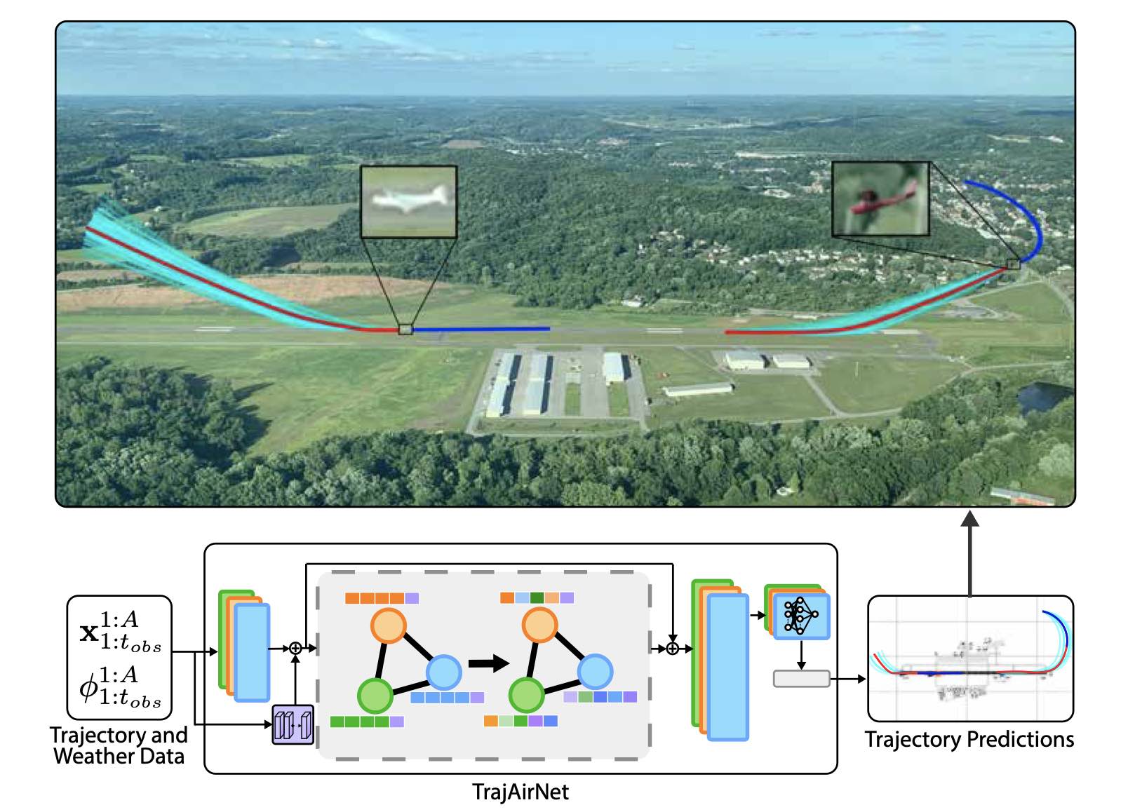 Predicting Like A Pilot Publication Image